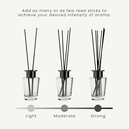 White Tea Reed Diffuser - Hotel Inspired Luxury