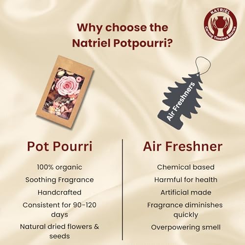 Natriel Citronella Potpourri Natural Fragrance Box Red