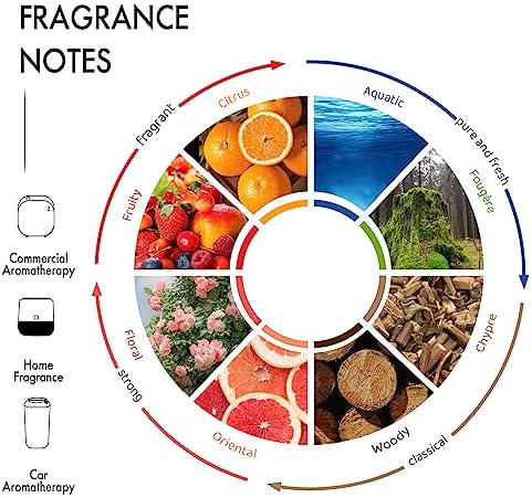 Citrus No 7 Luxury Hotel Inspired Diffuser Oil - 150ML