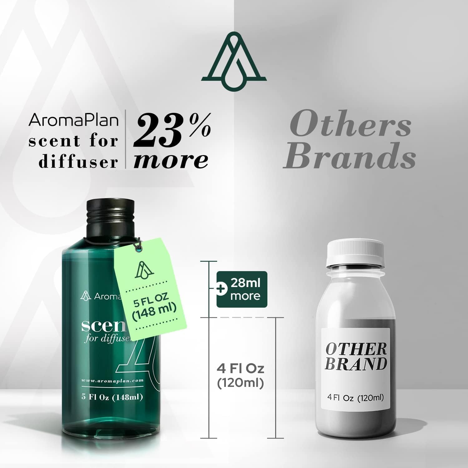 Aromaplan Wind Air 5 Fl Oz Hotel Diffuser Oil