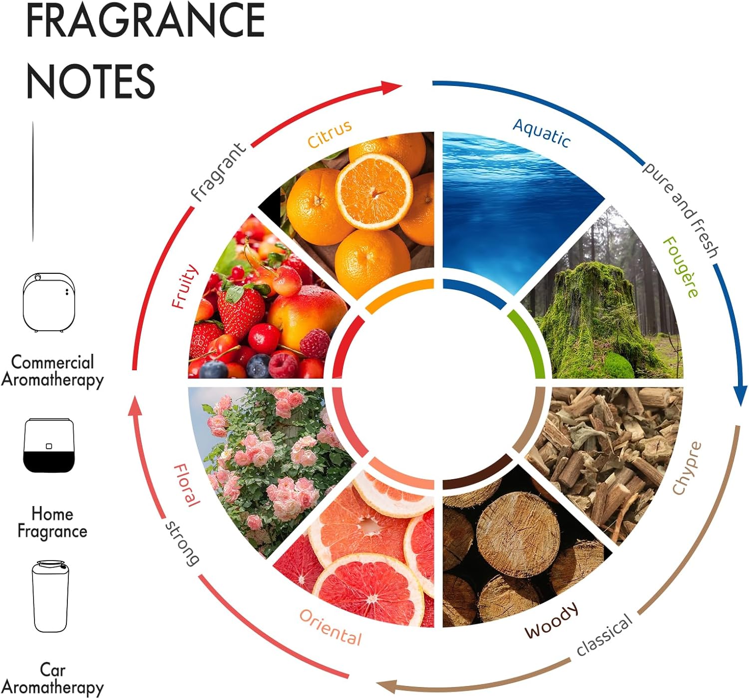 Citrus No 7 Luxury Hotel Inspired Diffuser Oil - 150ML