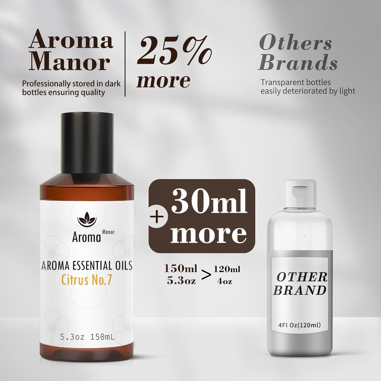 Citrus No 7 Luxury Hotel Inspired Diffuser Oil - 150ML