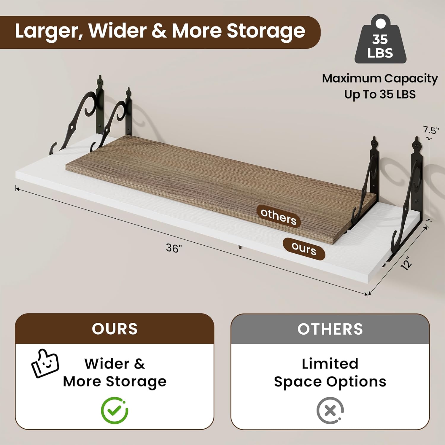 RICHFOCUS 12 Inch Deep Floating Shelves Set of 2 White Wood Wall Shelves