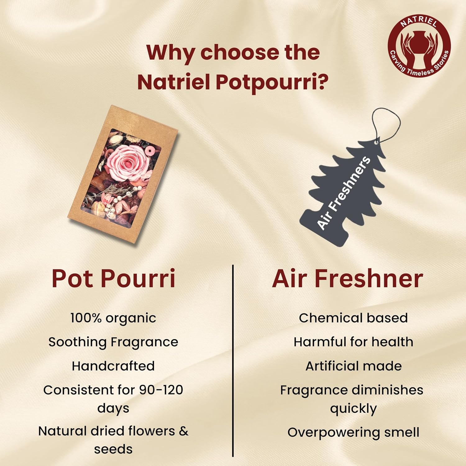 Natriel Citronella Potpourri Natural Fragrance Box Red